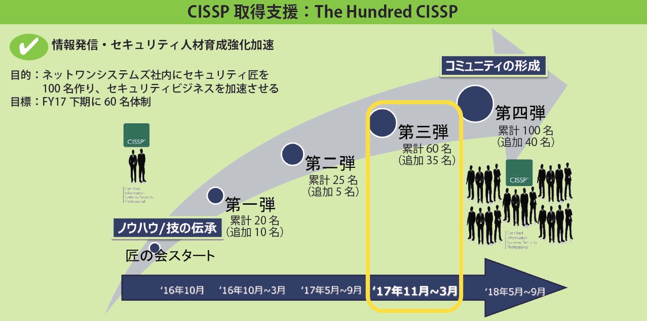 CISSP取得支援