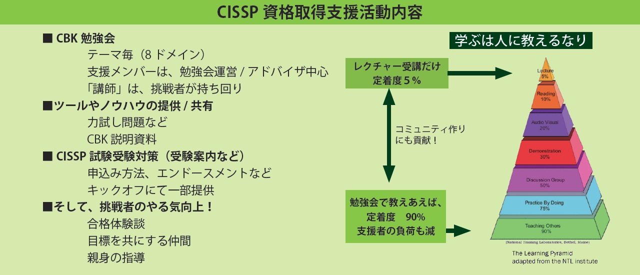 CISSP資格取得
